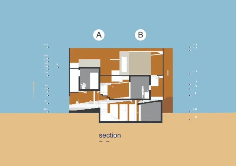 SEC B